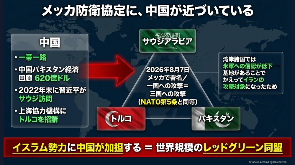 メッカ防衛協定に中国が近づいている
