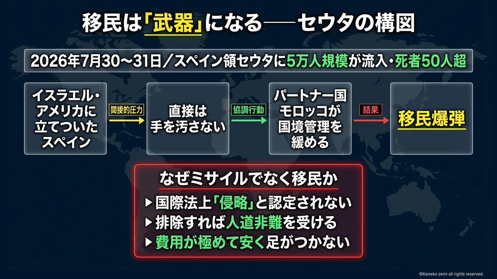 移民は武器になる セウタの構図