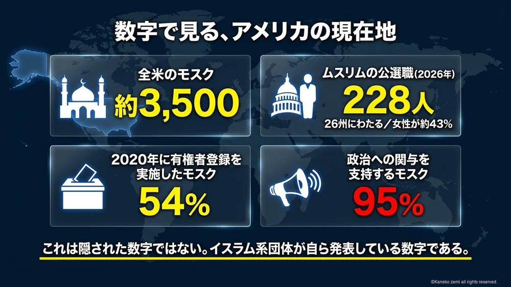 全米モスク約3,500とムスリム公選職228人・26州の数字