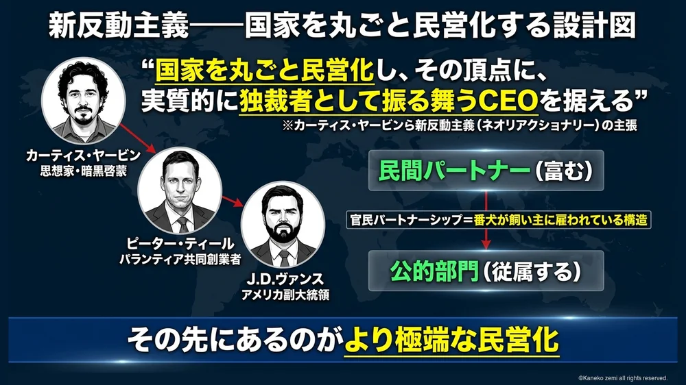 新反動主義 国家を丸ごと民営化する設計図