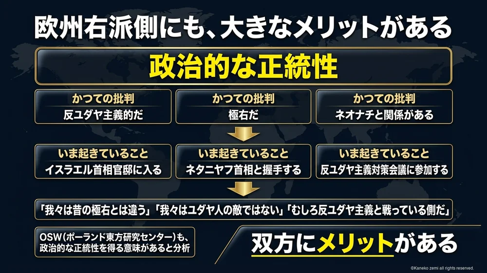 欧州右派が得る政治的正統性というメリット