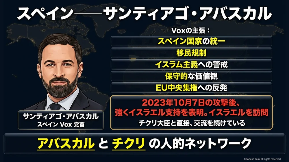スペインのサンティアゴ・アバスカルとチクリ大臣の関係