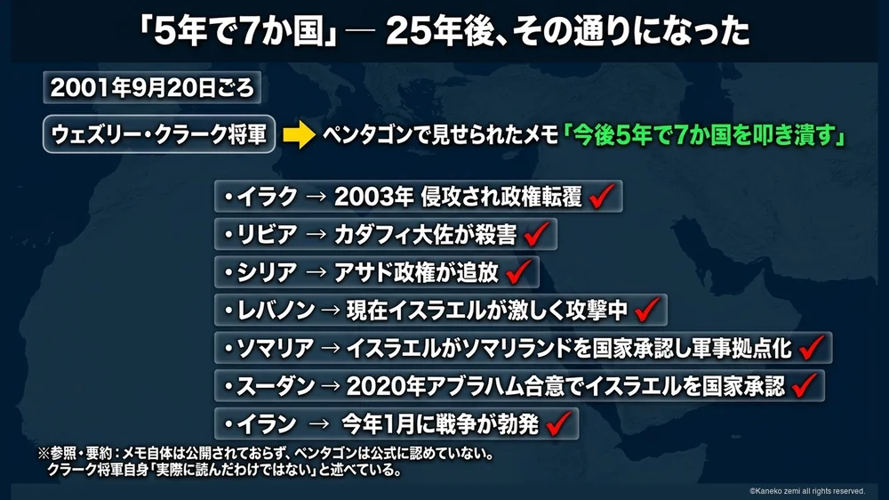 5年で7か国 25年後その通りになった