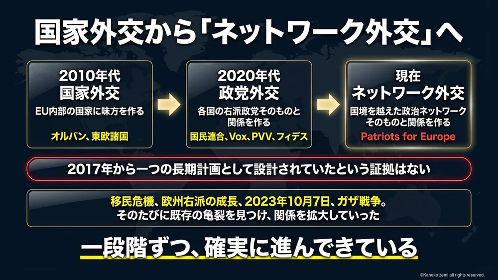 国家外交から政党外交そしてネットワーク外交への移行