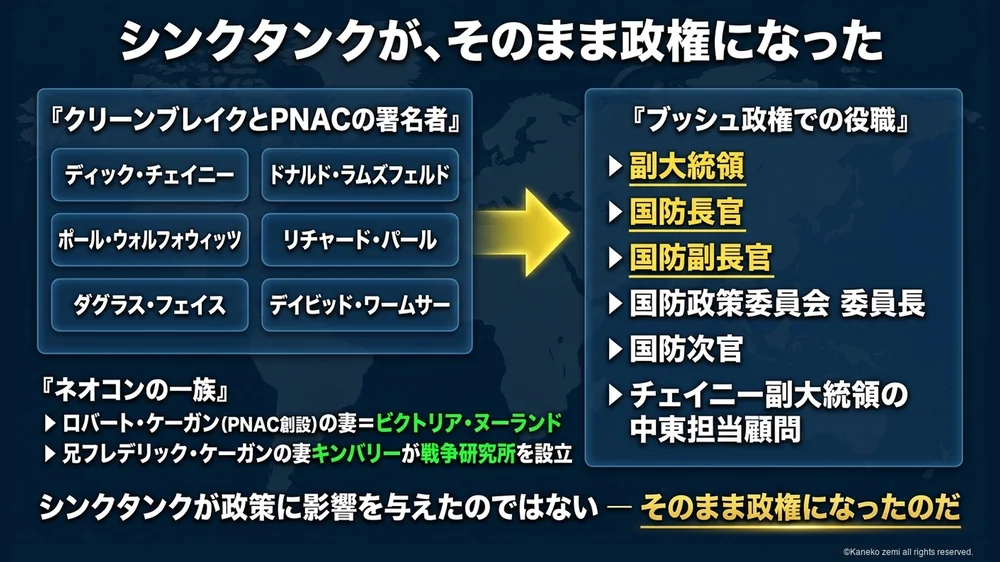 シンクタンクがそのまま政権になった