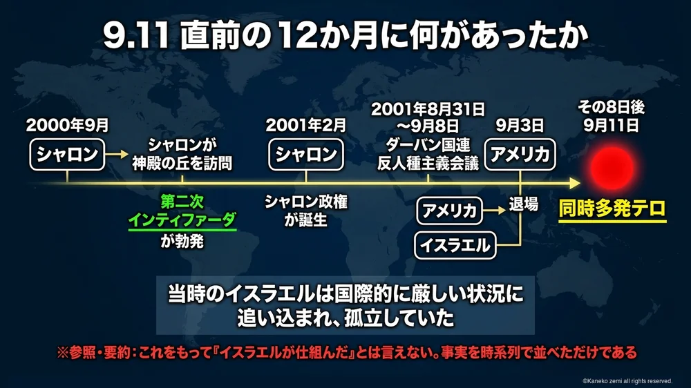 9.11直前の12か月に何があったか
