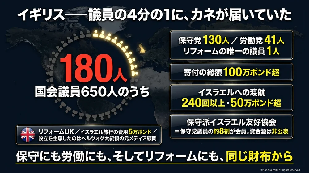 英国会議員650人のうち180人が親イスラエル資金を受領