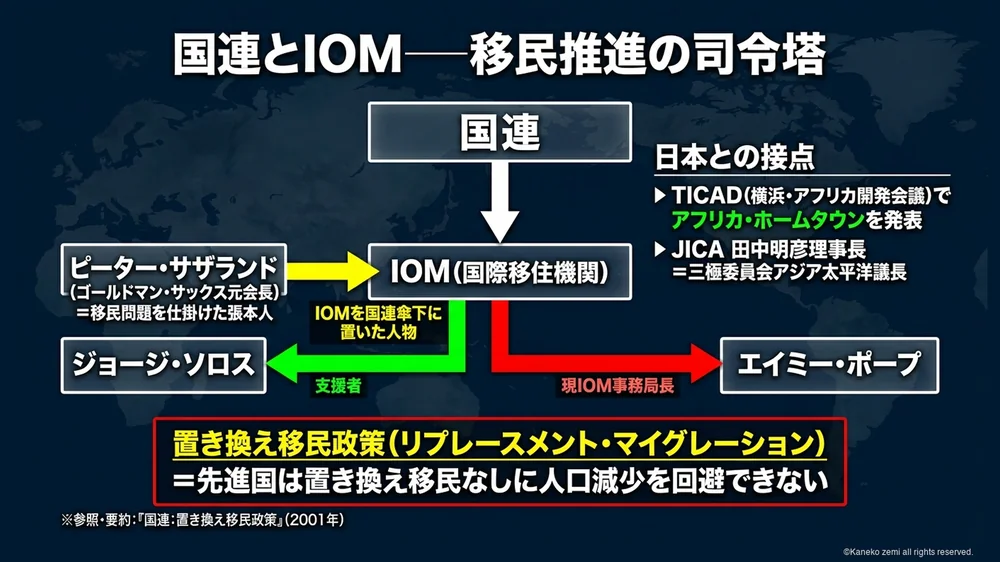 国連とIOM 移民推進の司令塔