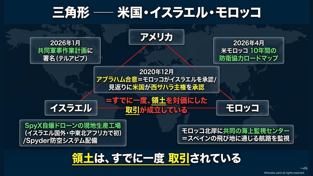 アメリカ・イスラエル・モロッコの三角形