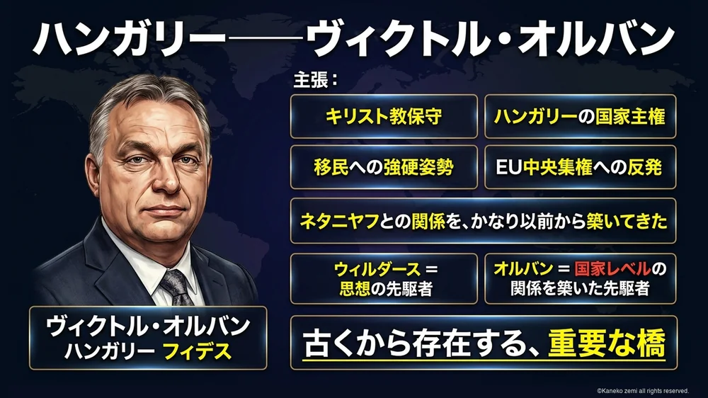 ハンガリーのヴィクトル・オルバンとイスラエルの関係