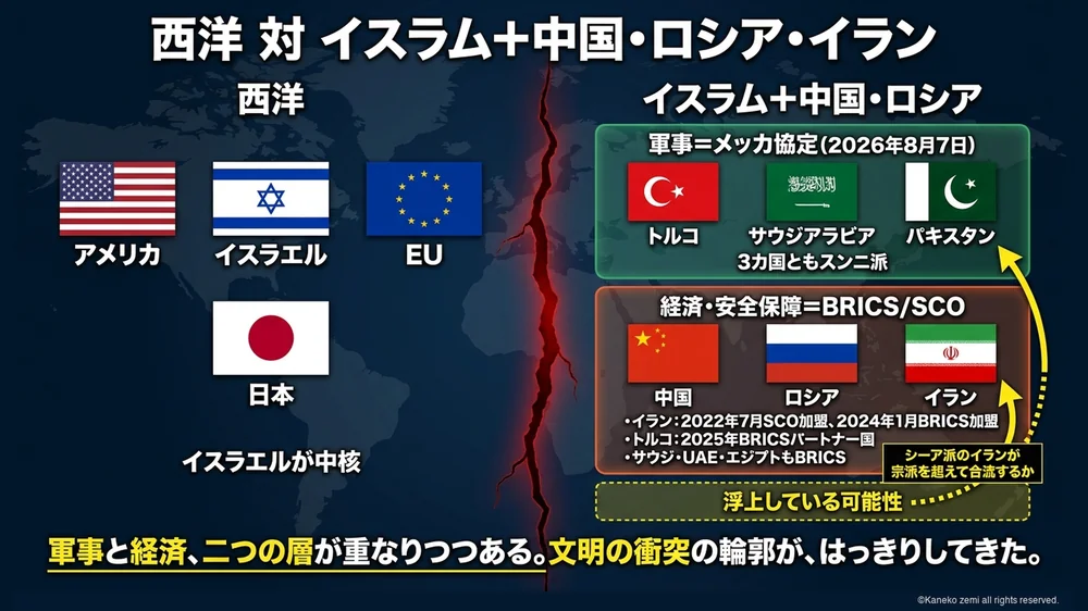 西洋文明とイスラム文明の二極構造