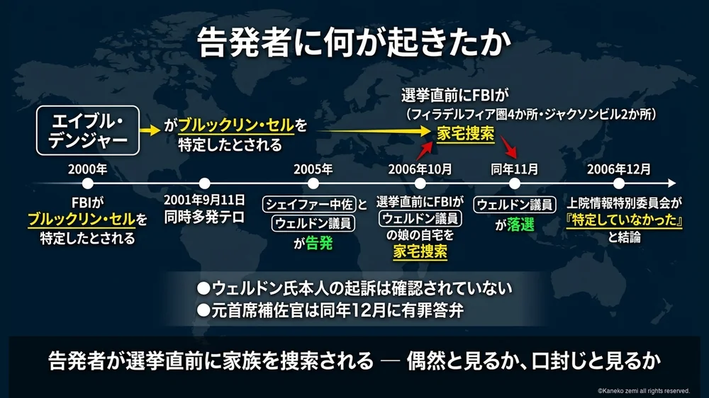告発者に何が起きたか