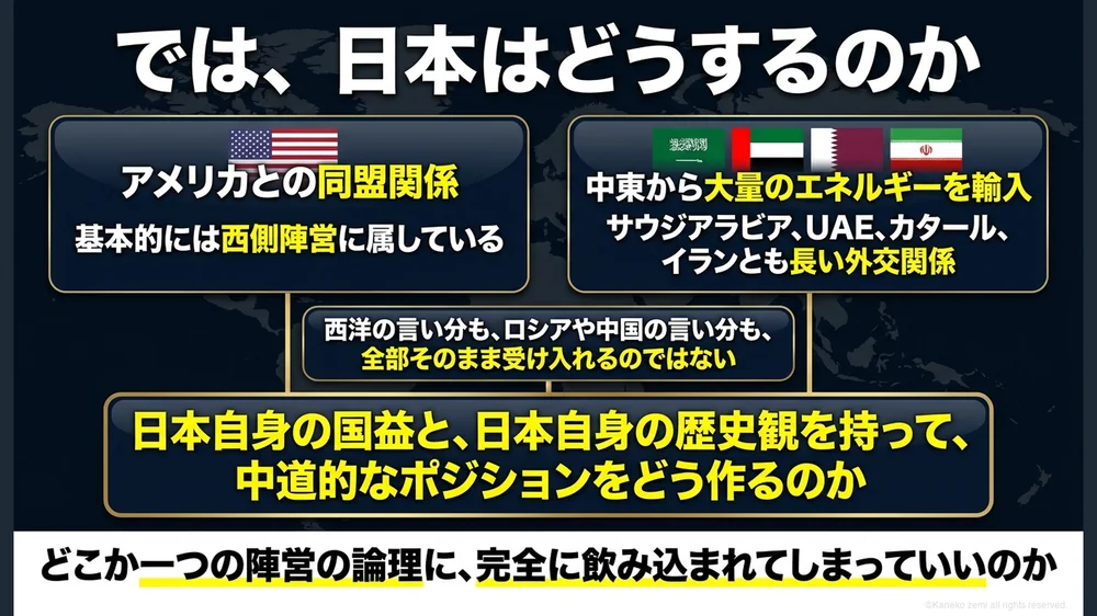 日本が取るべき中道的なポジションの図解