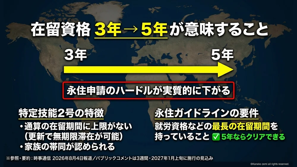 在留資格3年から5年が意味すること