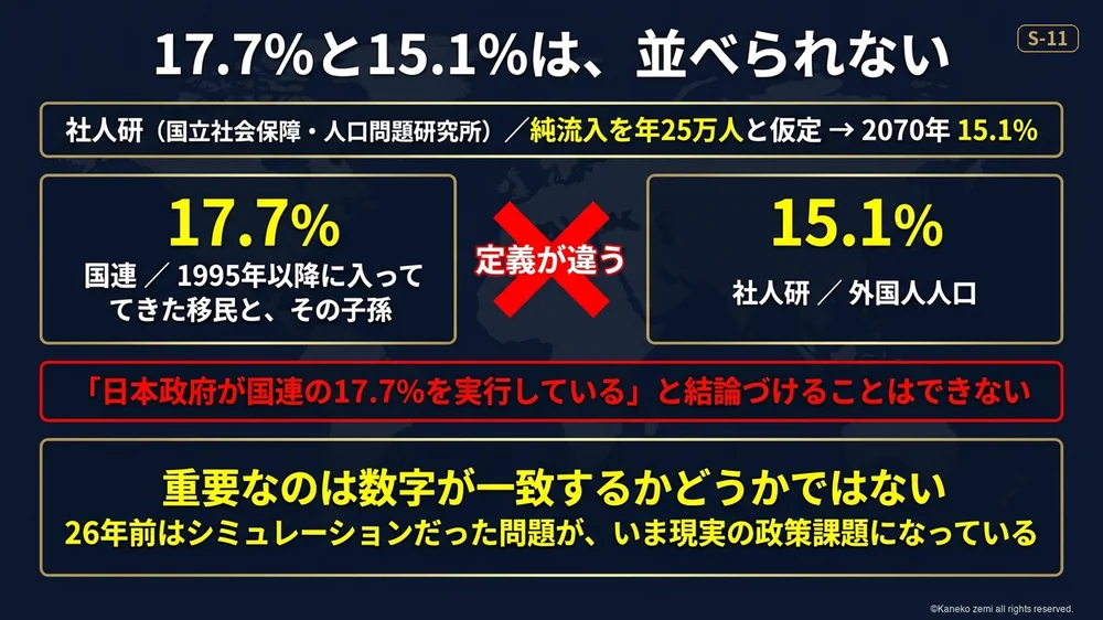 17.7％と15.1％は基準が違うという図解
