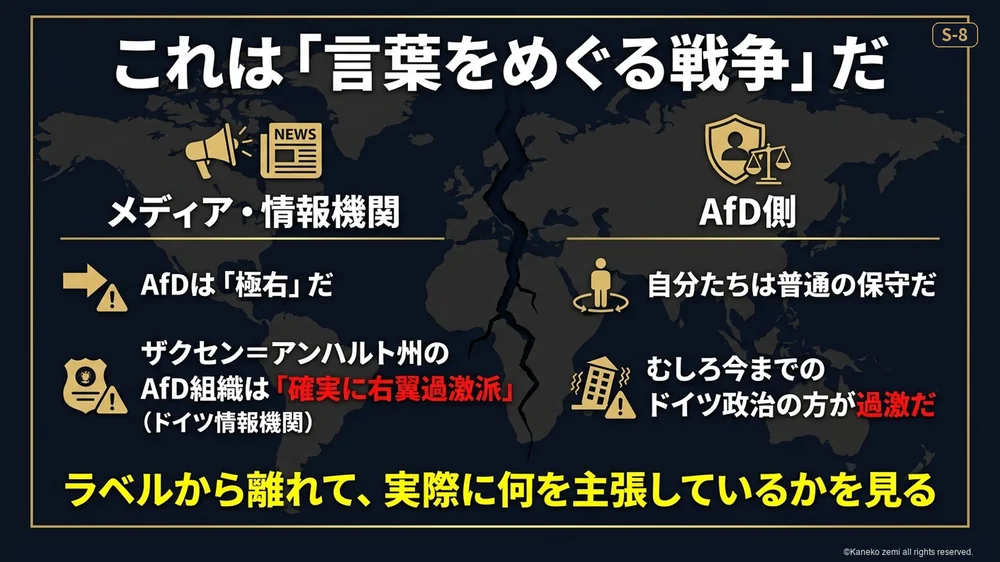 これは言葉をめぐる戦争だという図解