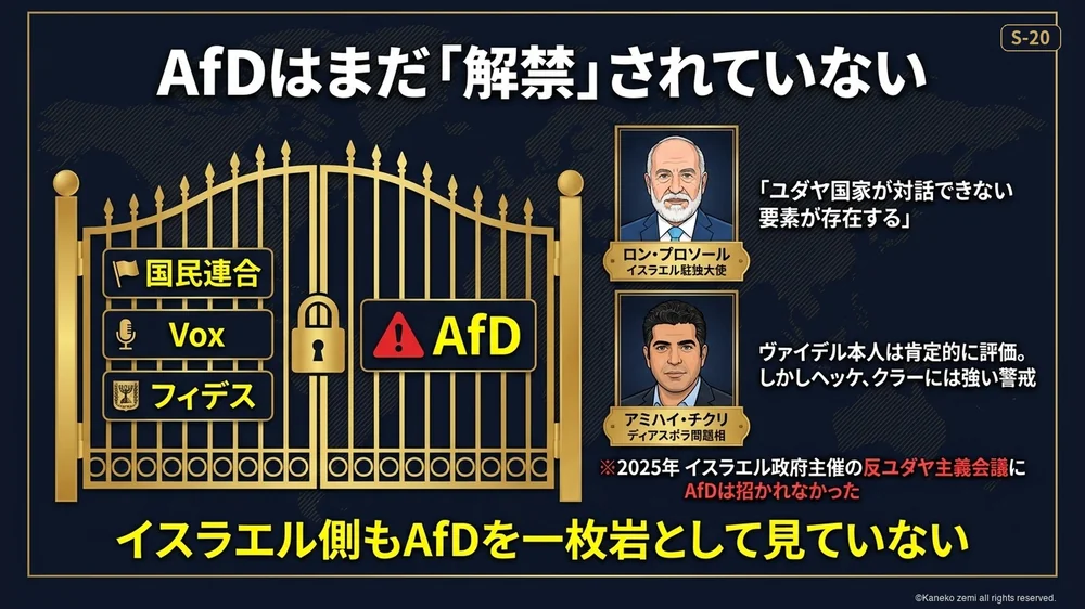 AfDはまだイスラエルに解禁されていない