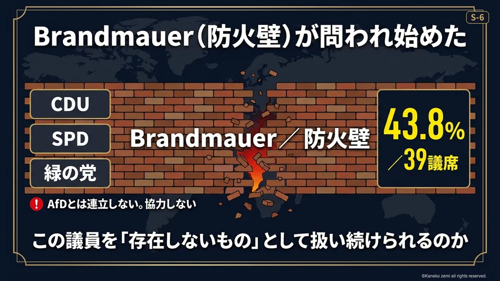 Brandmauer防火壁が問われ始めた構図