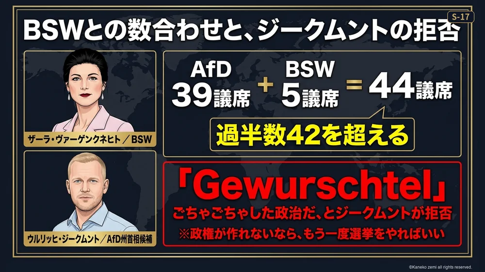 BSWとの数合わせとジークムントの拒否