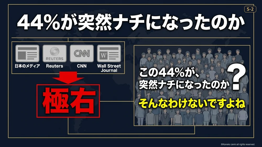 44％が突然ナチになったのかという問い