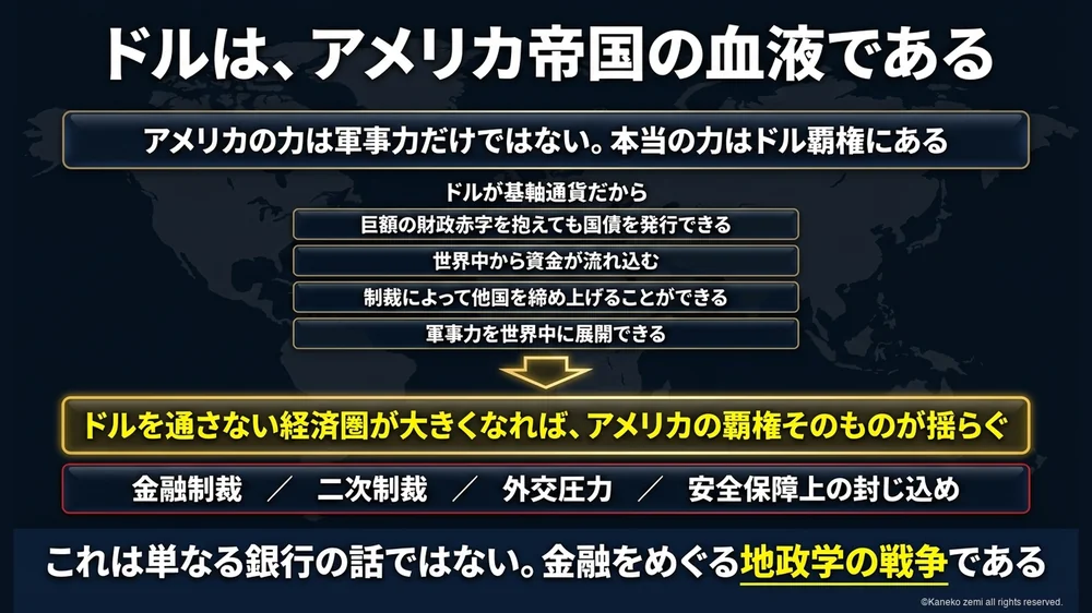 ドルはアメリカ帝国の血液であるという図解