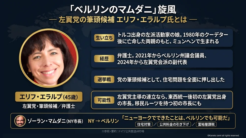 左翼党の筆頭候補エリフ・エラルプ氏（ベルリンのマムダニ）
