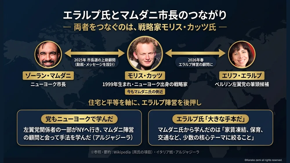 エラルプ氏とマムダニ市長をつなぐ戦略家モリス・カッツ氏