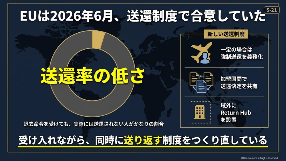 EUが2026年6月に合意した新しい送還制度