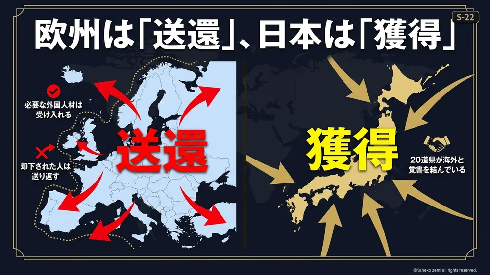 欧州は送還・日本は獲得という対比