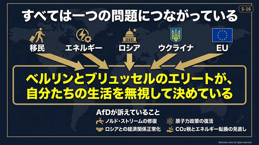 すべてが一つの問題につながっている構図