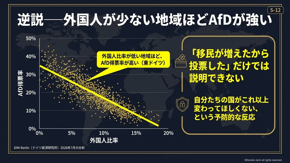 外国人が少ない地域ほどAfDが強いという逆説