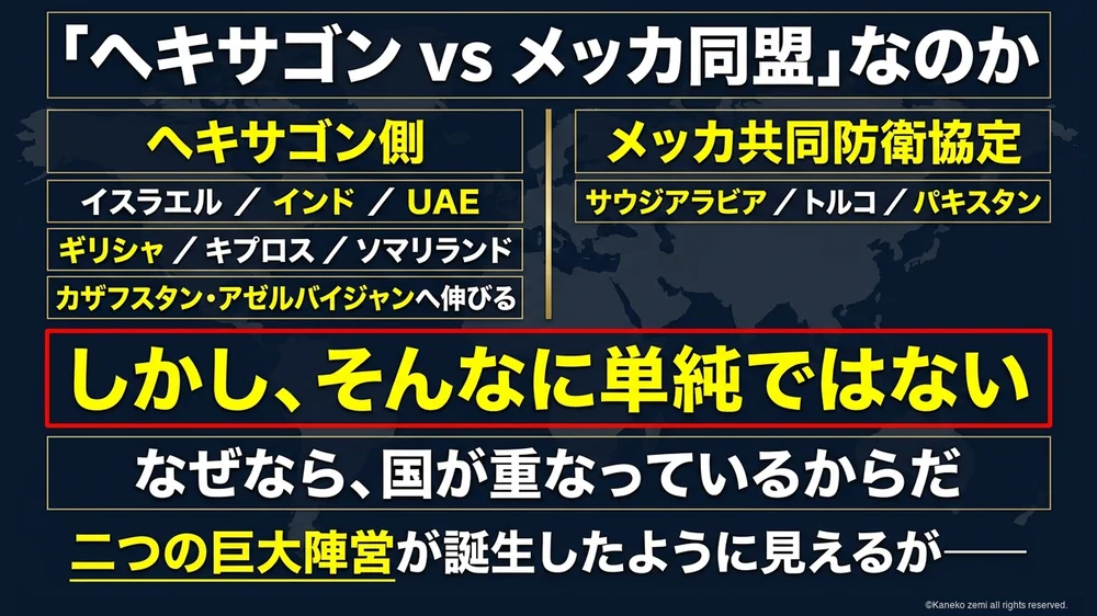 ヘキサゴンとメッカ同盟の二つの陣営に見える構図
