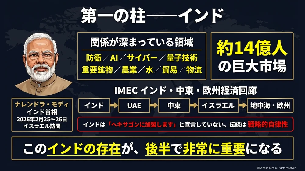 ヘキサゴンの第一の柱であるインド
