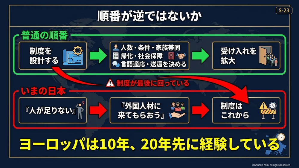 順番が逆ではないかという問い