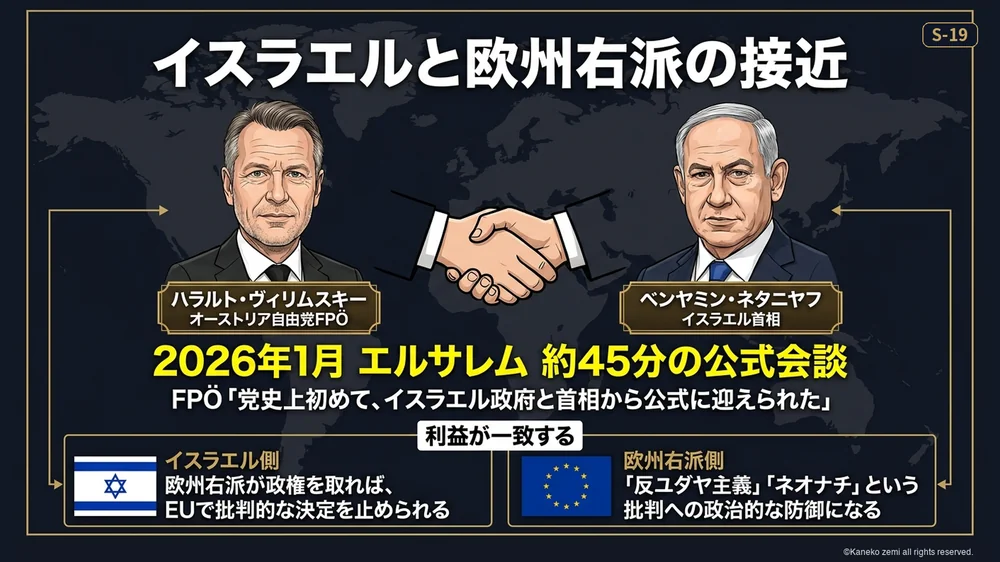 イスラエルと欧州右派の接近