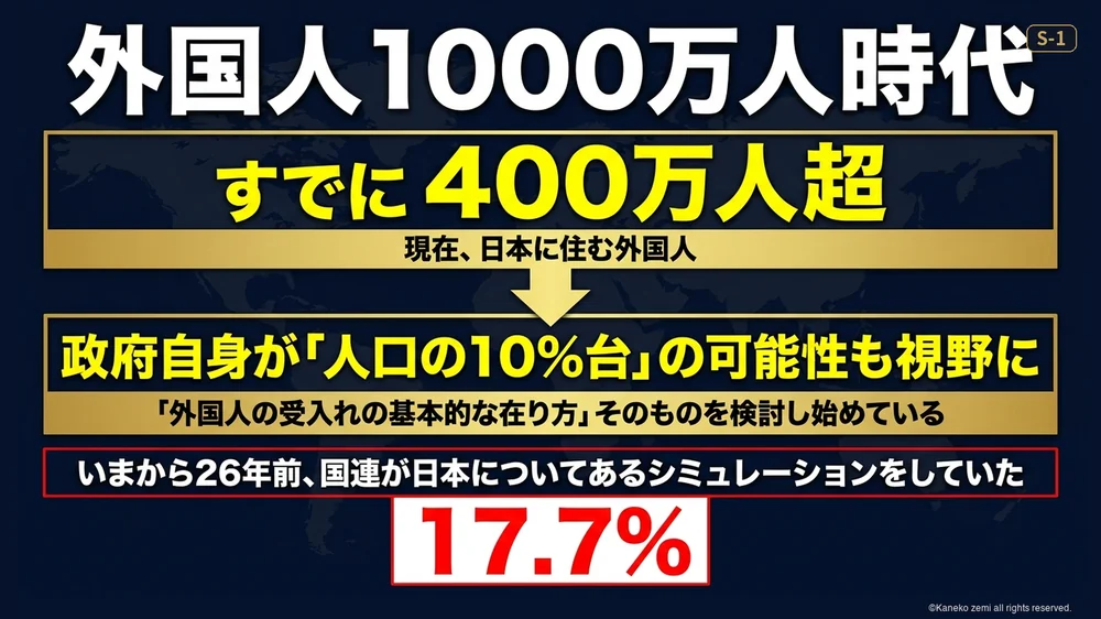 外国人1000万人時代を示す図解