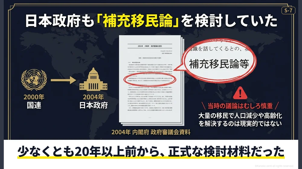 2004年の内閣府資料に登場した補充移民論
