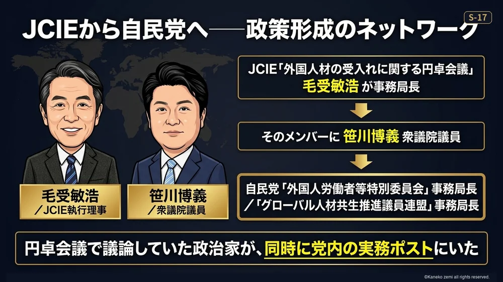 JCIEから自民党へつながる政策形成のネットワーク