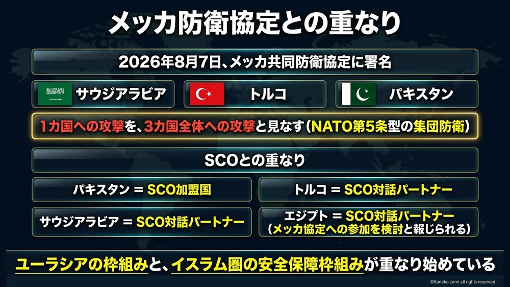 メッカ防衛協定とSCOの重なりを示す図解