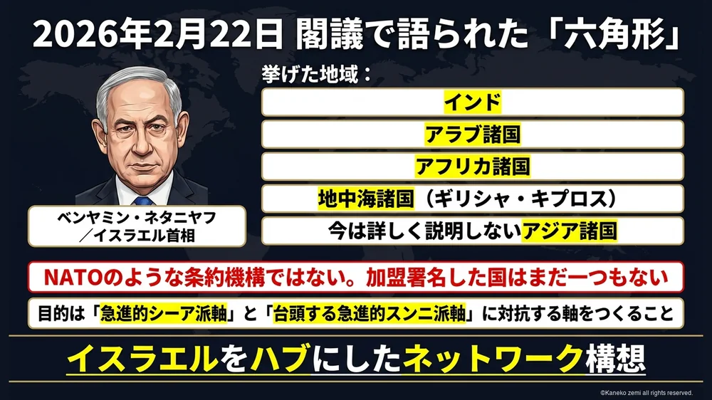 2026年2月22日の閣議で語られた六角形の構想