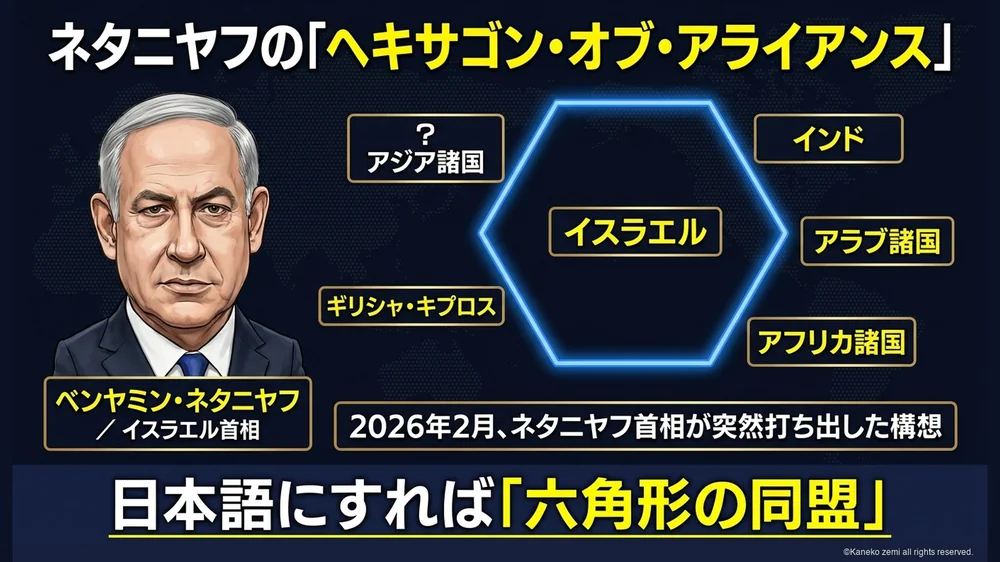 ネタニヤフのヘキサゴン同盟構想の全体像