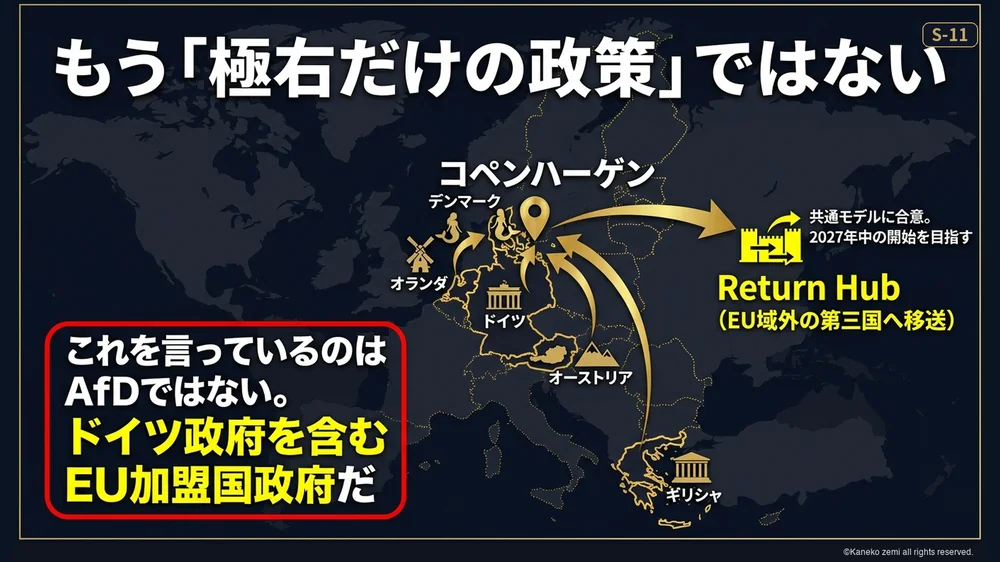 もう極右だけの政策ではないことを示す図解