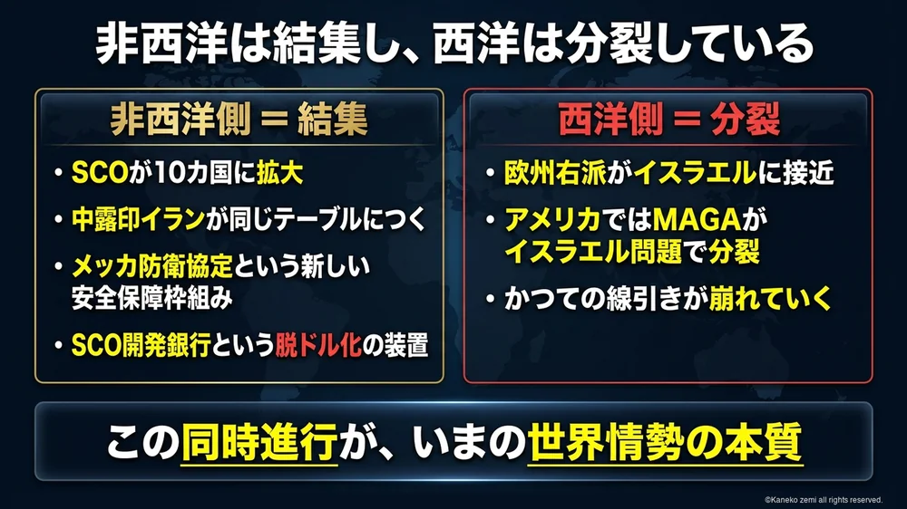 非西洋は結集し西洋は分裂しているという図解