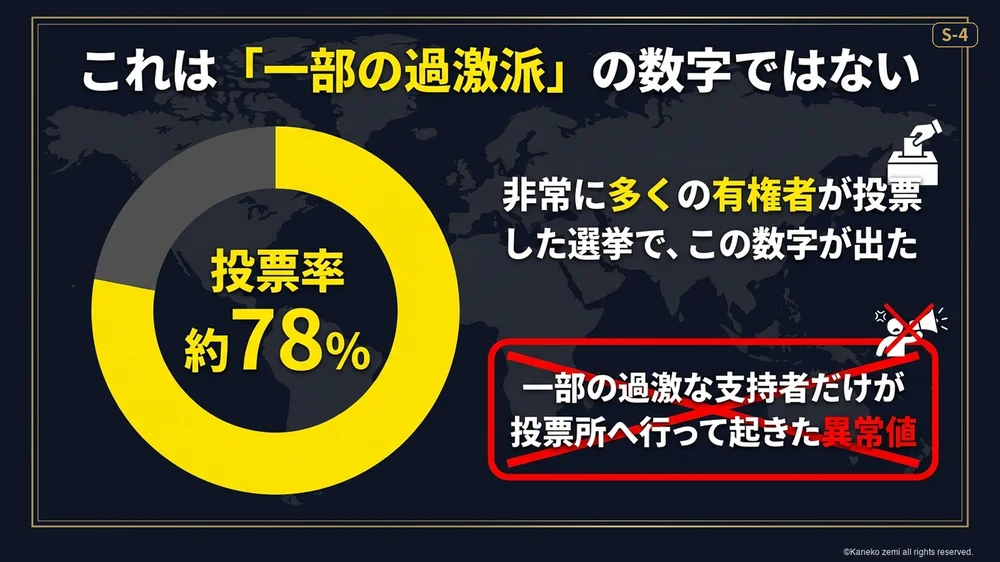 一部の過激派の数字ではないことを示す図解