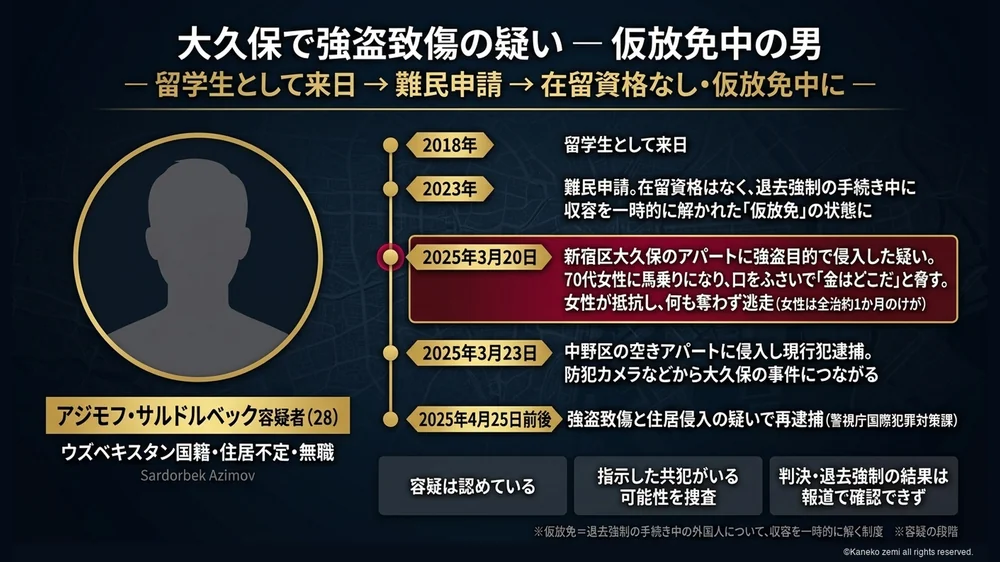 新宿区大久保の強盗致傷事件と仮放免中の男