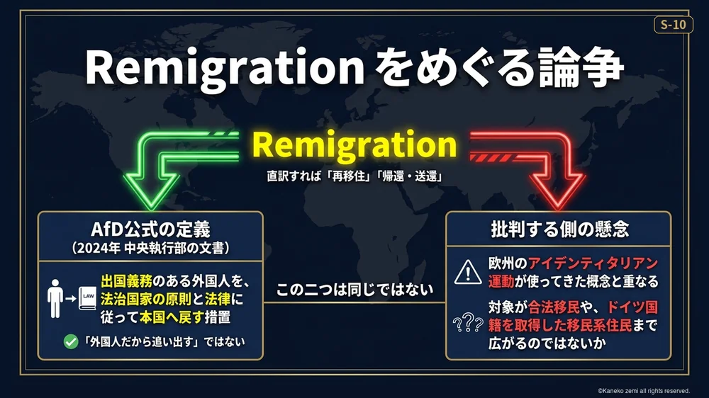 Remigrationをめぐる論争と定義の区別