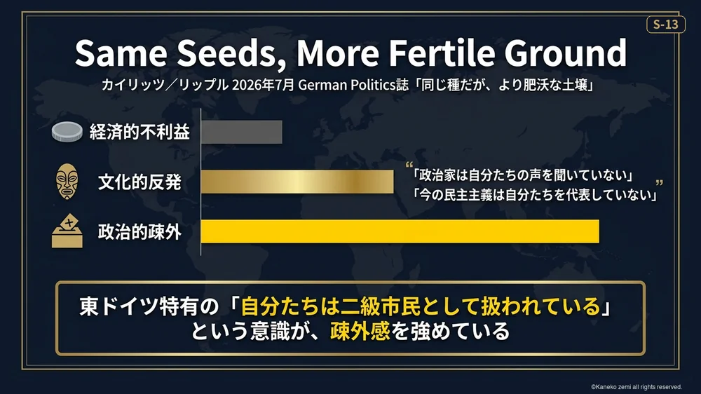 Same Seeds More Fertile Groundの研究結果