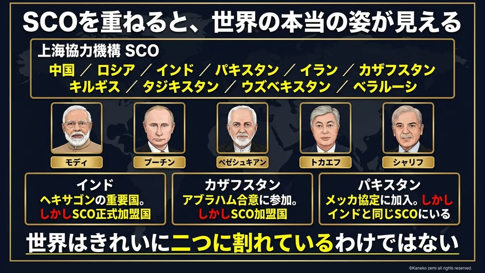 SCOを重ねると見えてくる世界の本当の姿