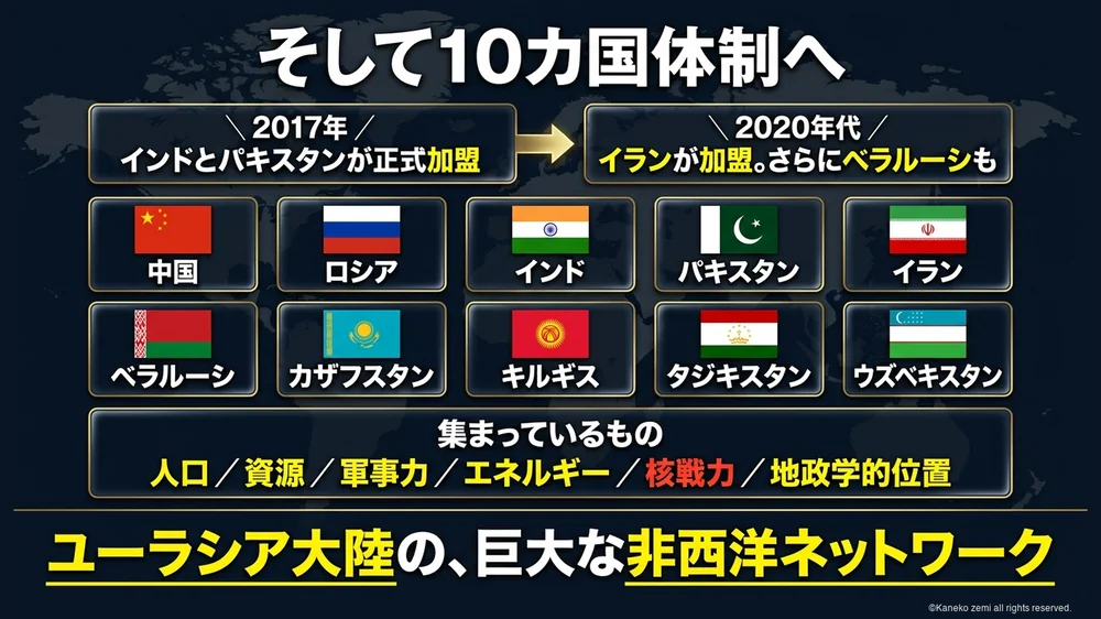 SCOが10カ国体制へ拡大した構図