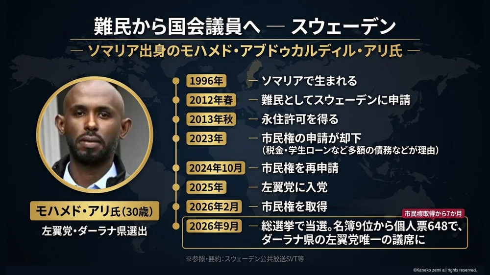 難民から国会議員になったスウェーデン左翼党のモハメド・アリ氏の経歴年表